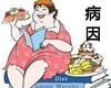 肥胖病病因